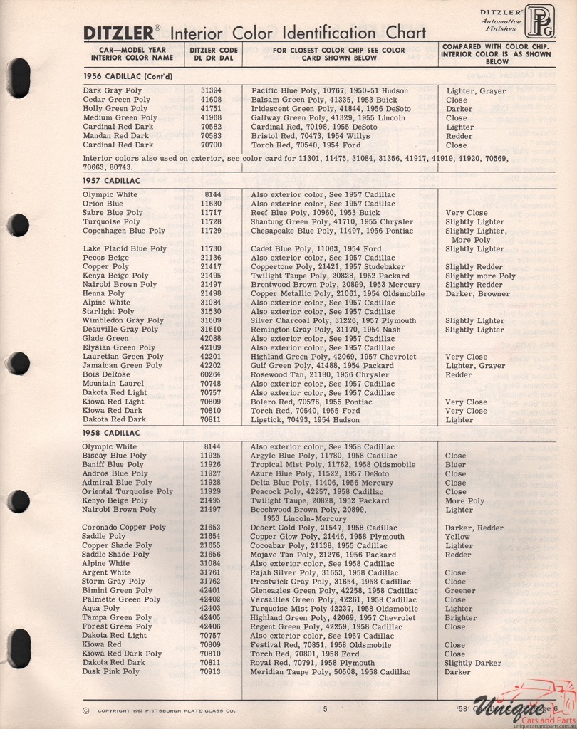 1957 Cadillac Paint Charts PPG 4